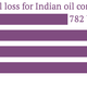 Image for article titled The Indian government is making state oil firms lose $77 million a day